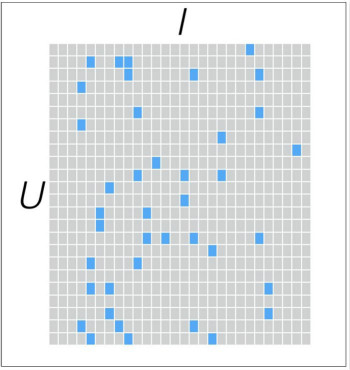 图4-2 一个稀疏的评级矩阵