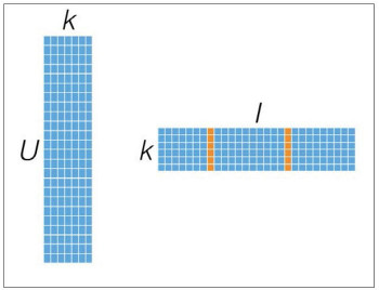图4-5 用物品因子矩阵计算相似度