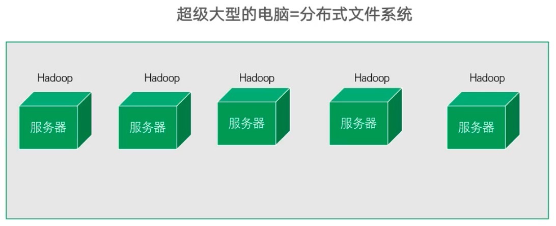 Hadoop HDFS