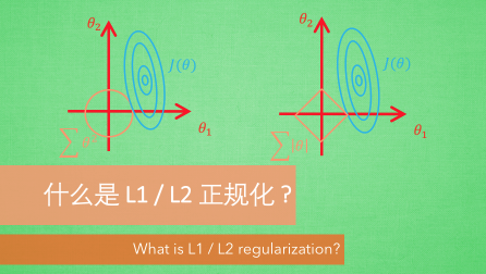 L1 L2 Regularization