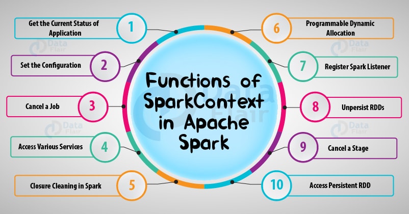 Functions of SparkContext