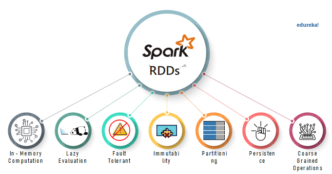 Spark RDD Feature